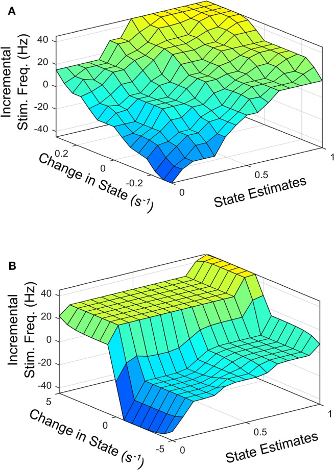 Figure 6