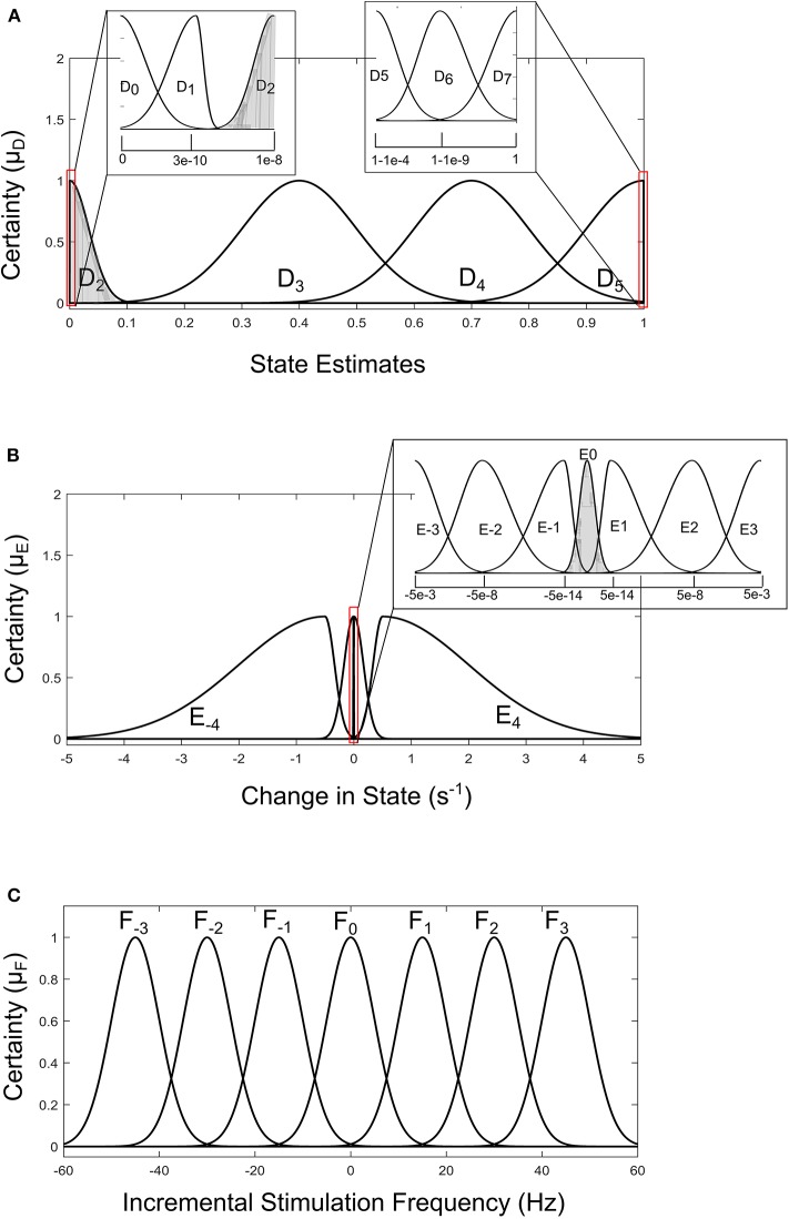 Figure 8