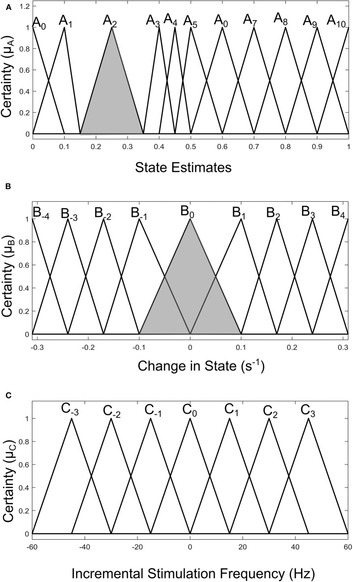 Figure 7