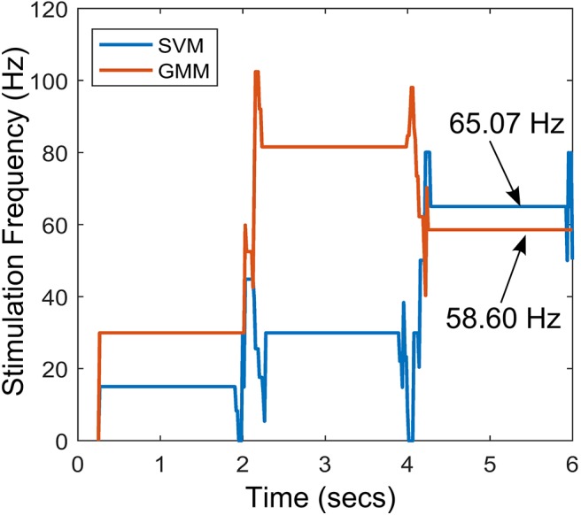 Figure 10