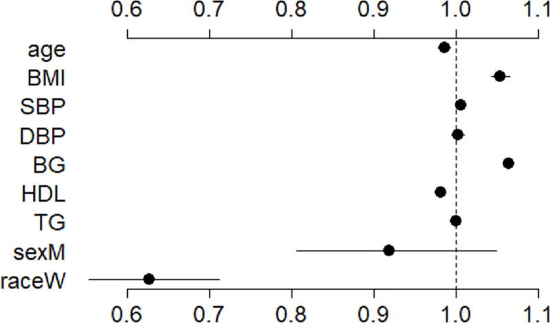 Fig 1