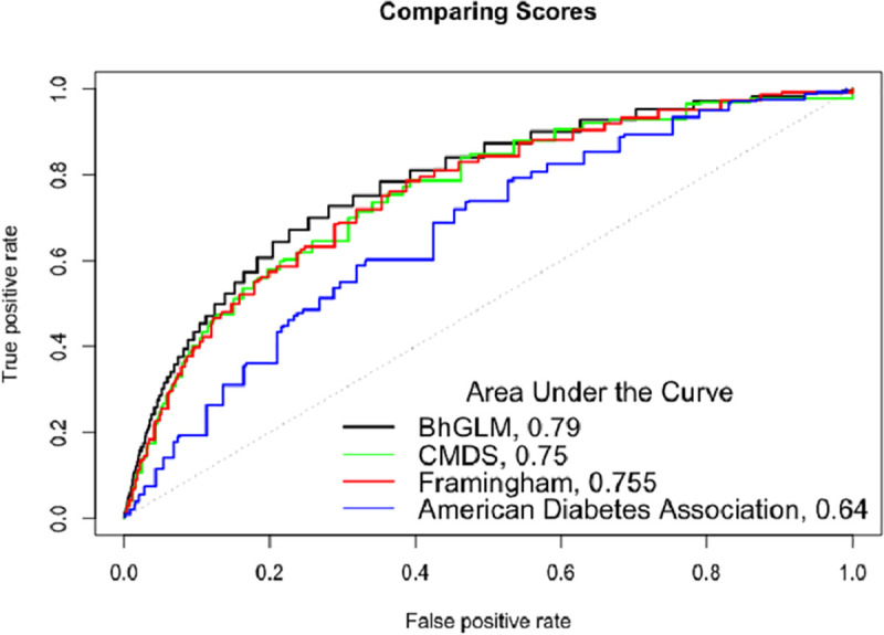 Fig 2