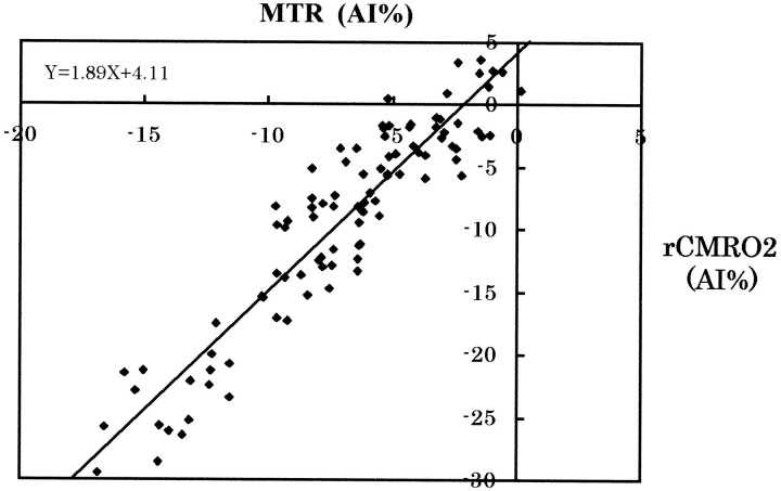 fig 2.