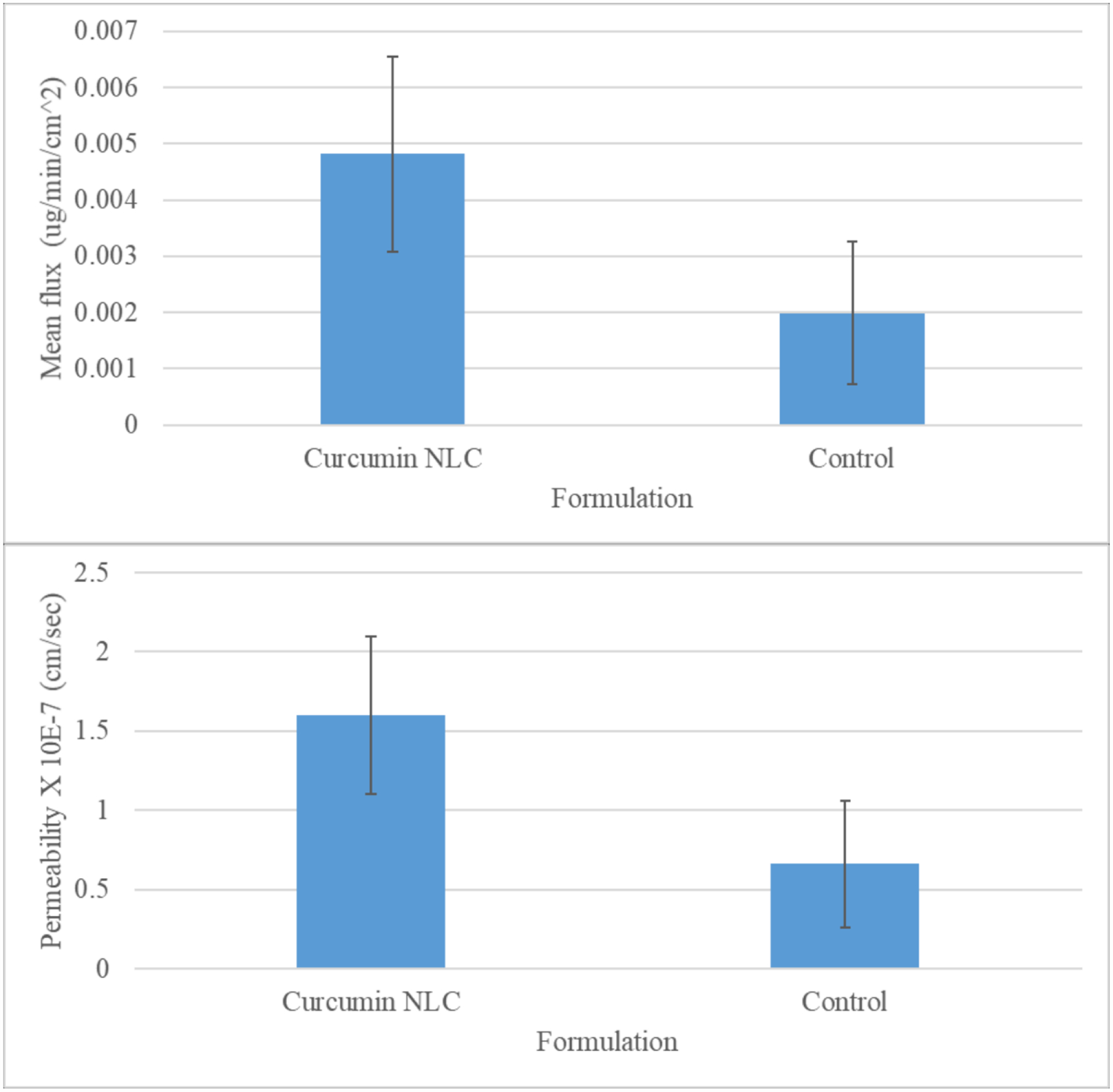 Figure 4: