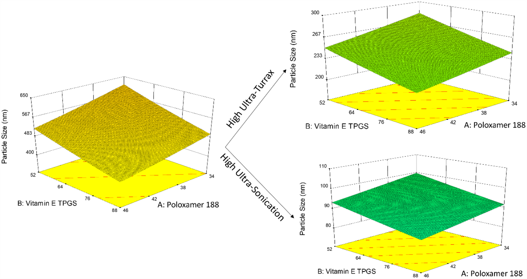 Figure 1: