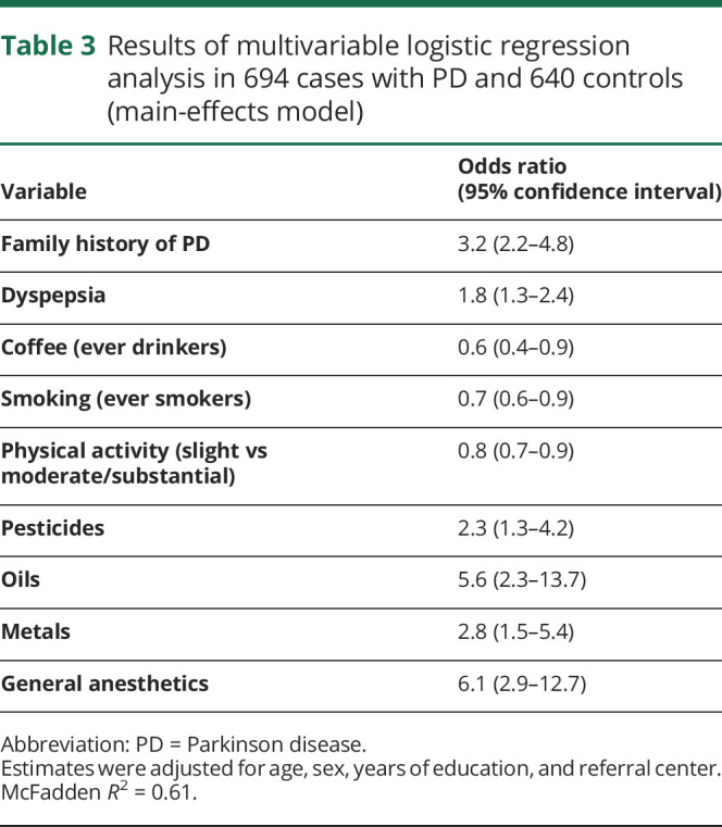 graphic file with name NEUROLOGY2020073866TT3.jpg