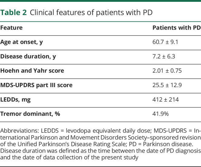 graphic file with name NEUROLOGY2020073866TT2.jpg