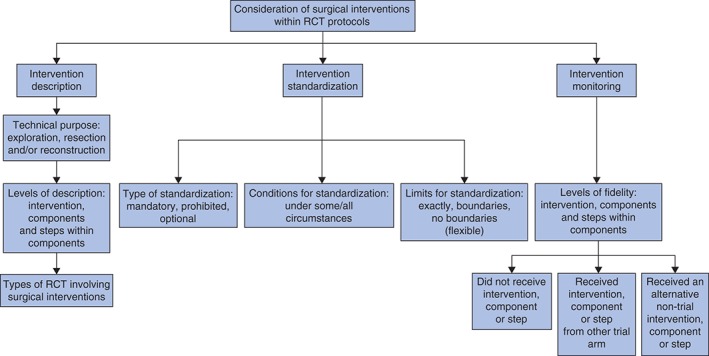 BJS-10254-FIG-0001-c