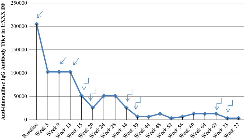 Fig. 1