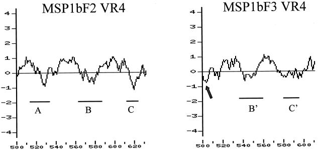 FIG. 3