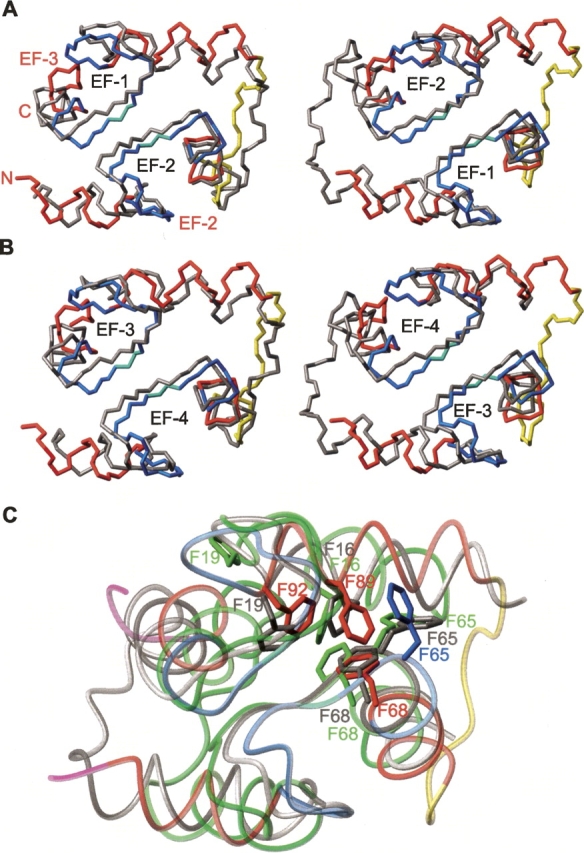 Figure 5.