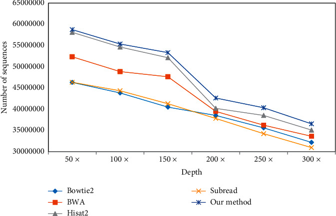 Figure 16