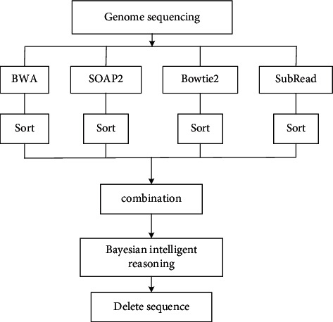 Figure 14