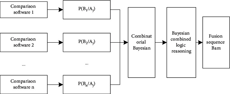 Figure 13