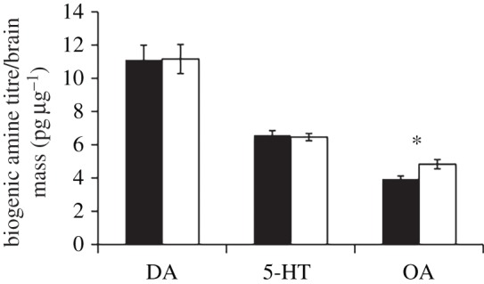 Figure 3.