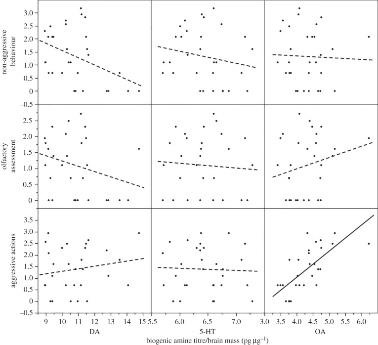 Figure 4.