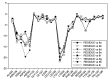 Figure 15.