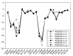 Figure 10.
