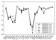 Figure 12.