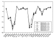 Figure 14.
