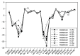 Figure 11.