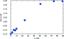 Fig. 12