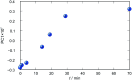 Fig. 13