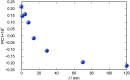 Fig. 14