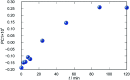 Fig. 11