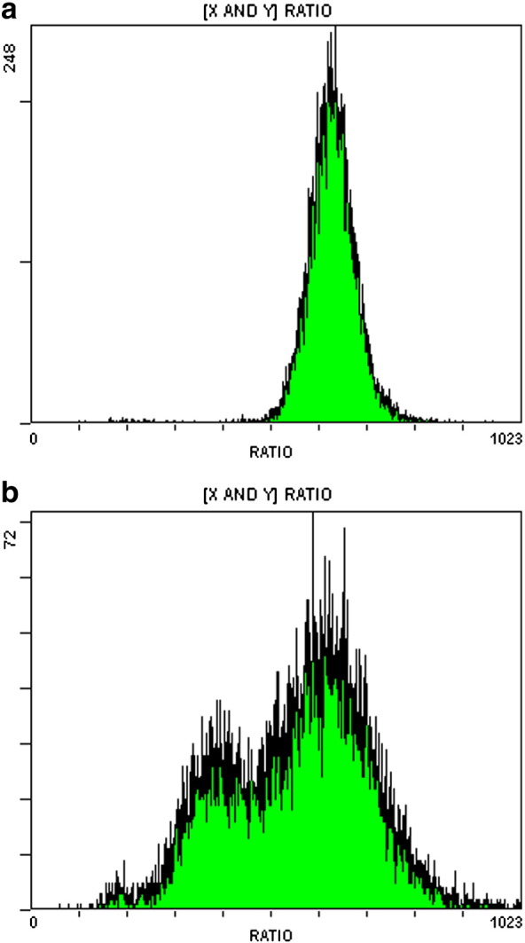 Fig. 7