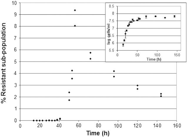 Fig. 2