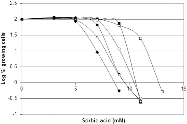 Fig. 5