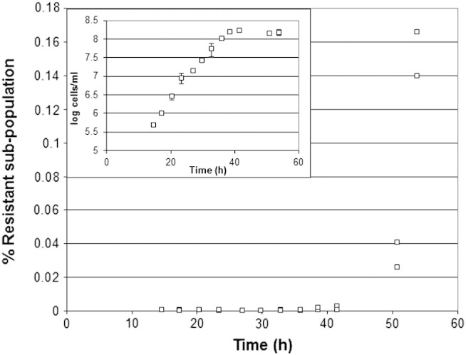 Fig. 3