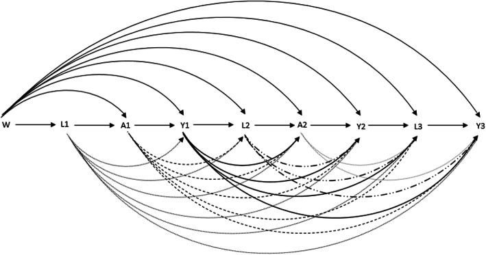 Fig. 2