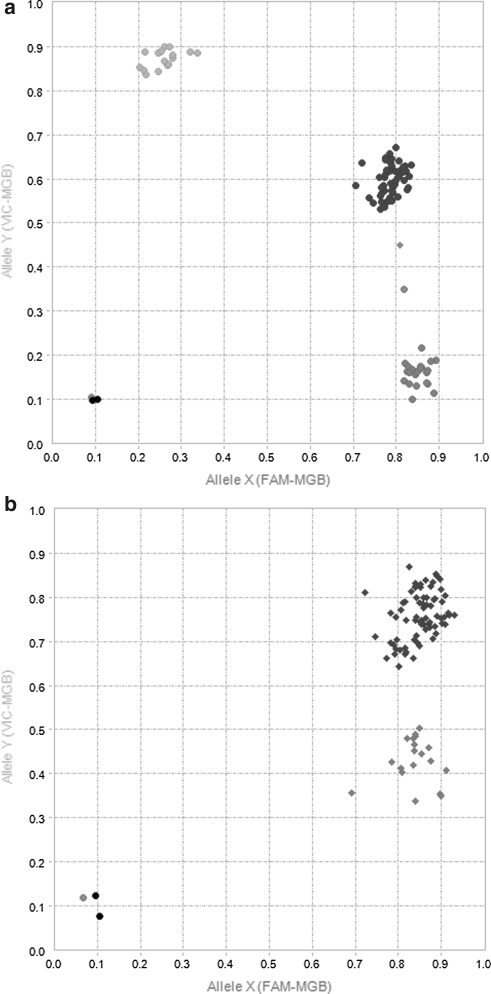 Fig. 6