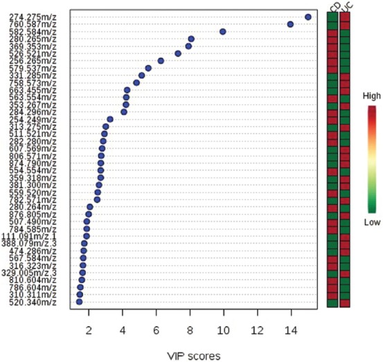 FIGURE 2