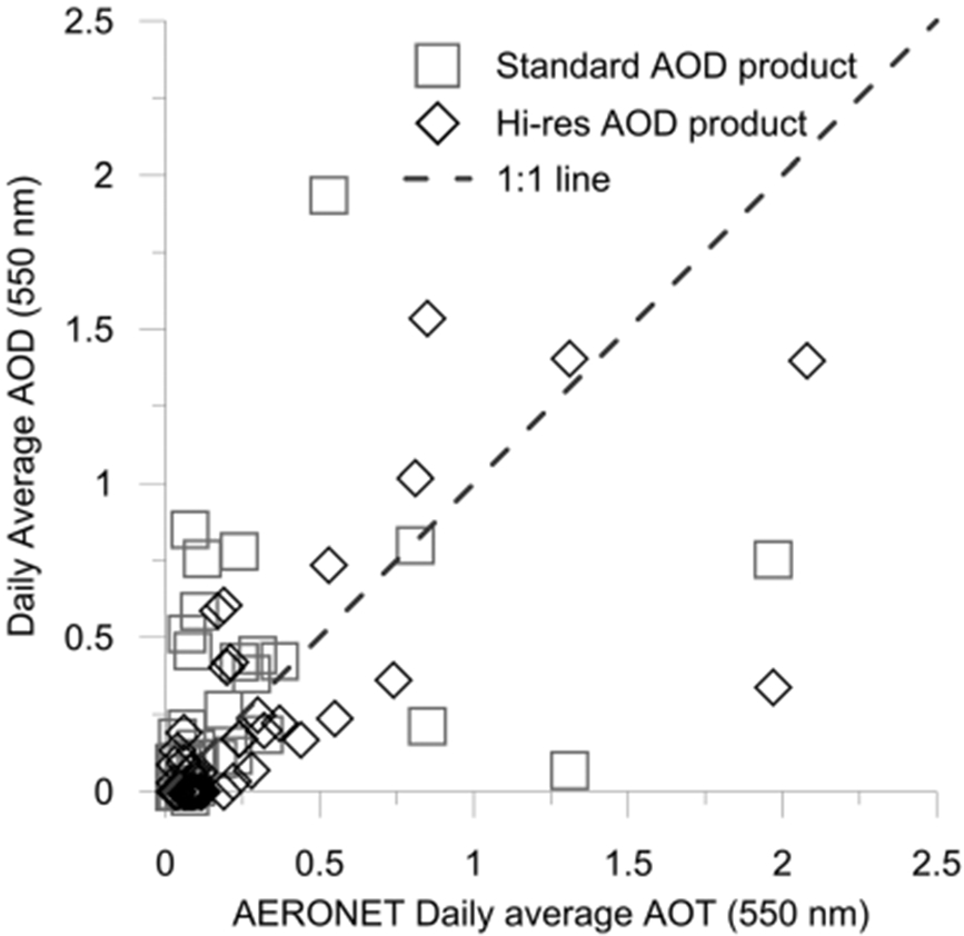 Figure 4.