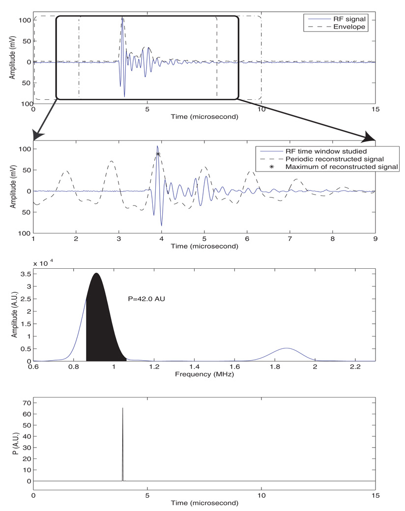 FIG. 4