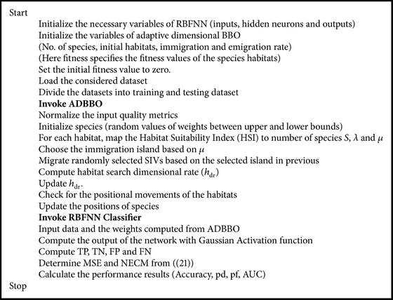 Pseudocode 2