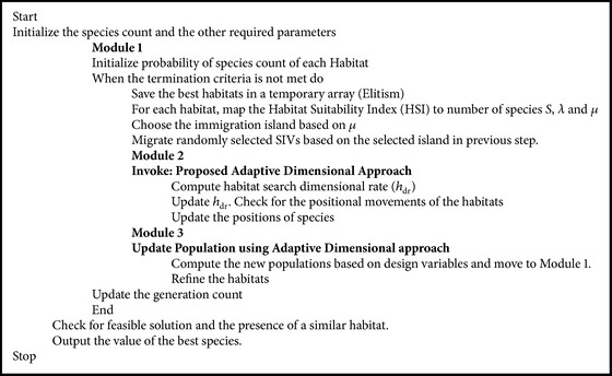 Pseudocode 1