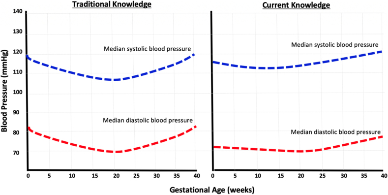 Figure 2: