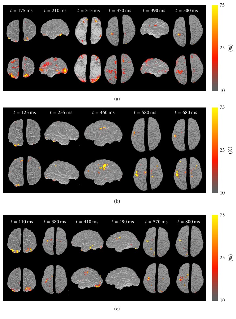 Figure 7