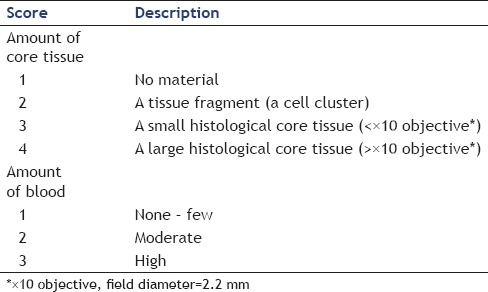 graphic file with name EUS-7-263-g002.jpg