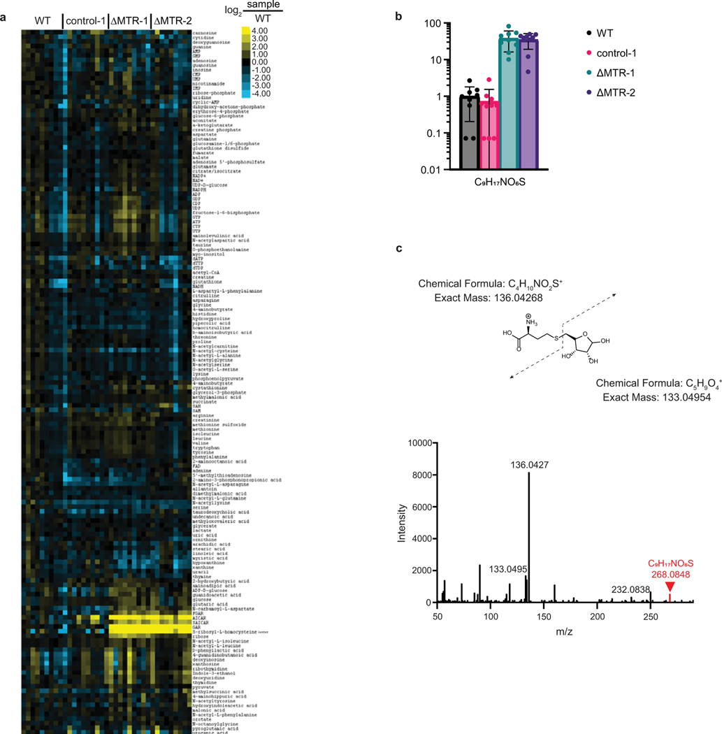 Extended Data Fig. 4