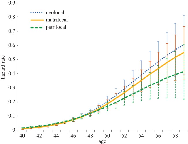 Figure 4.