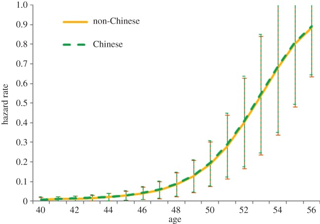 Figure 3.