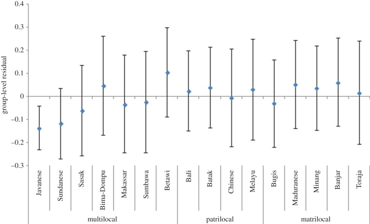 Figure 2.