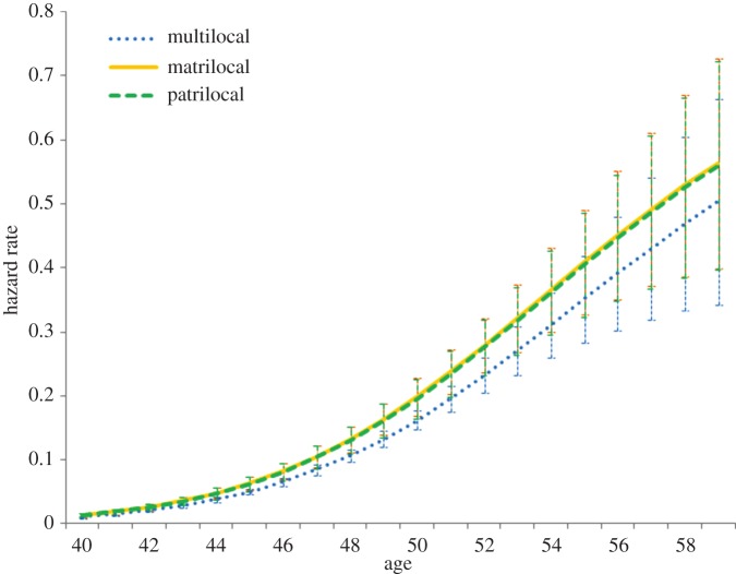 Figure 1.