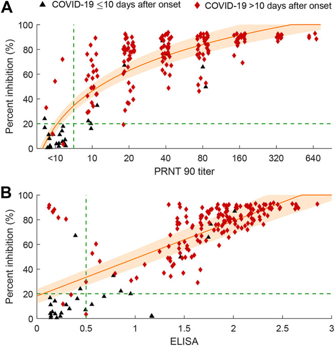 FIG 1