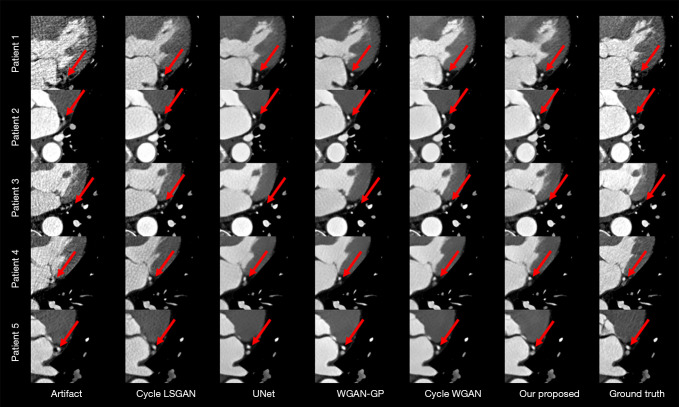 Figure 7